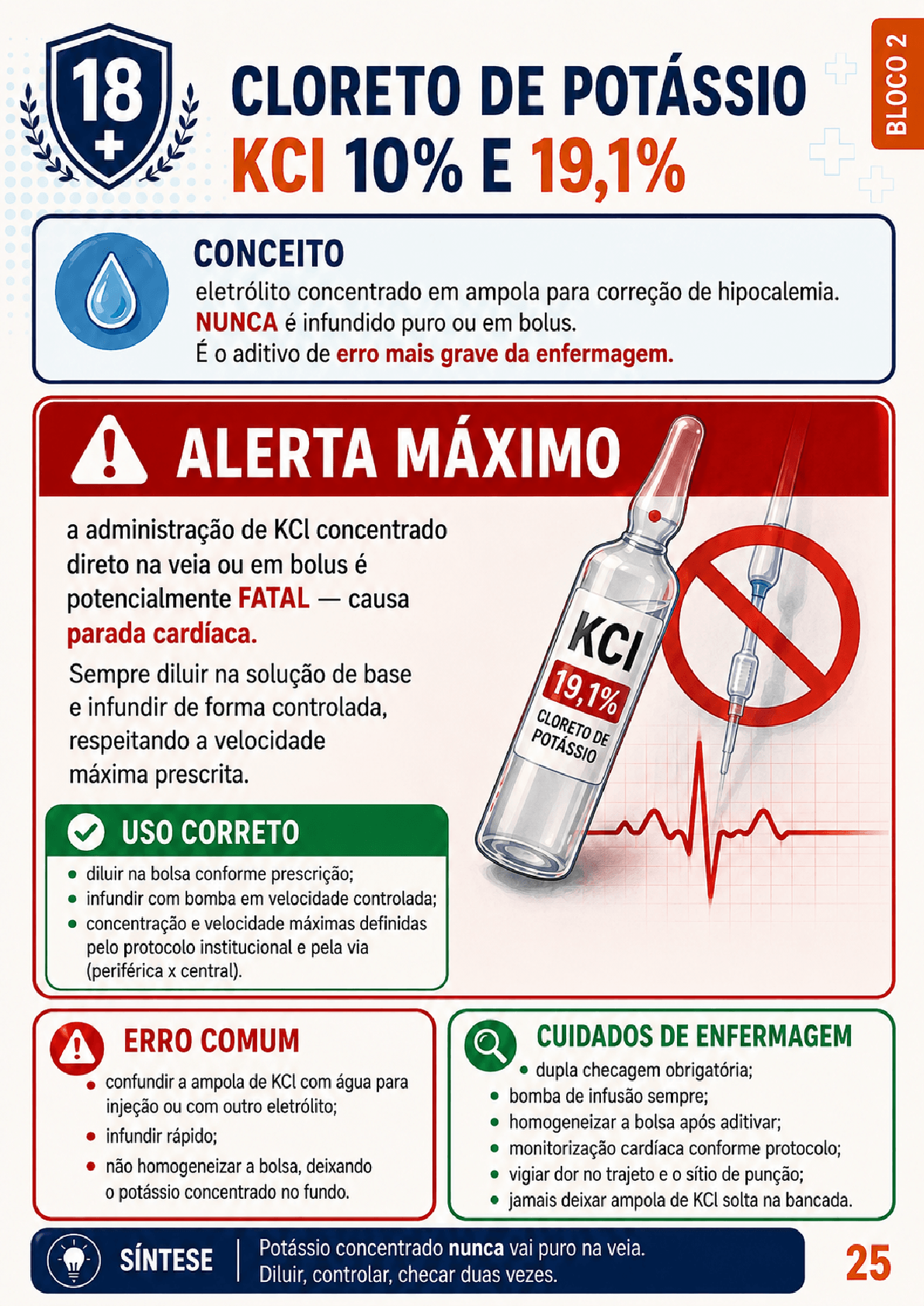 Exemplo de mapa visual de soroterapia hospitalar
