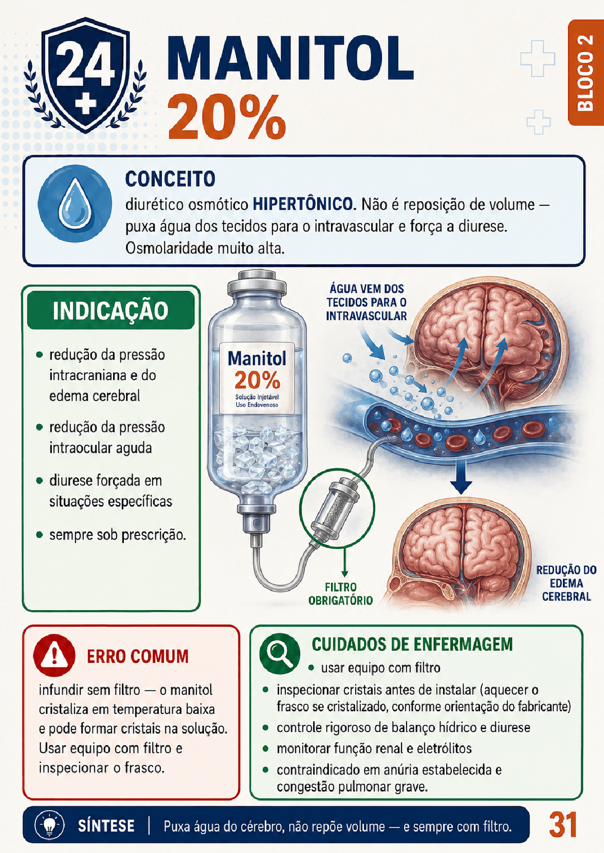 Exemplo de mapa visual de soroterapia hospitalar