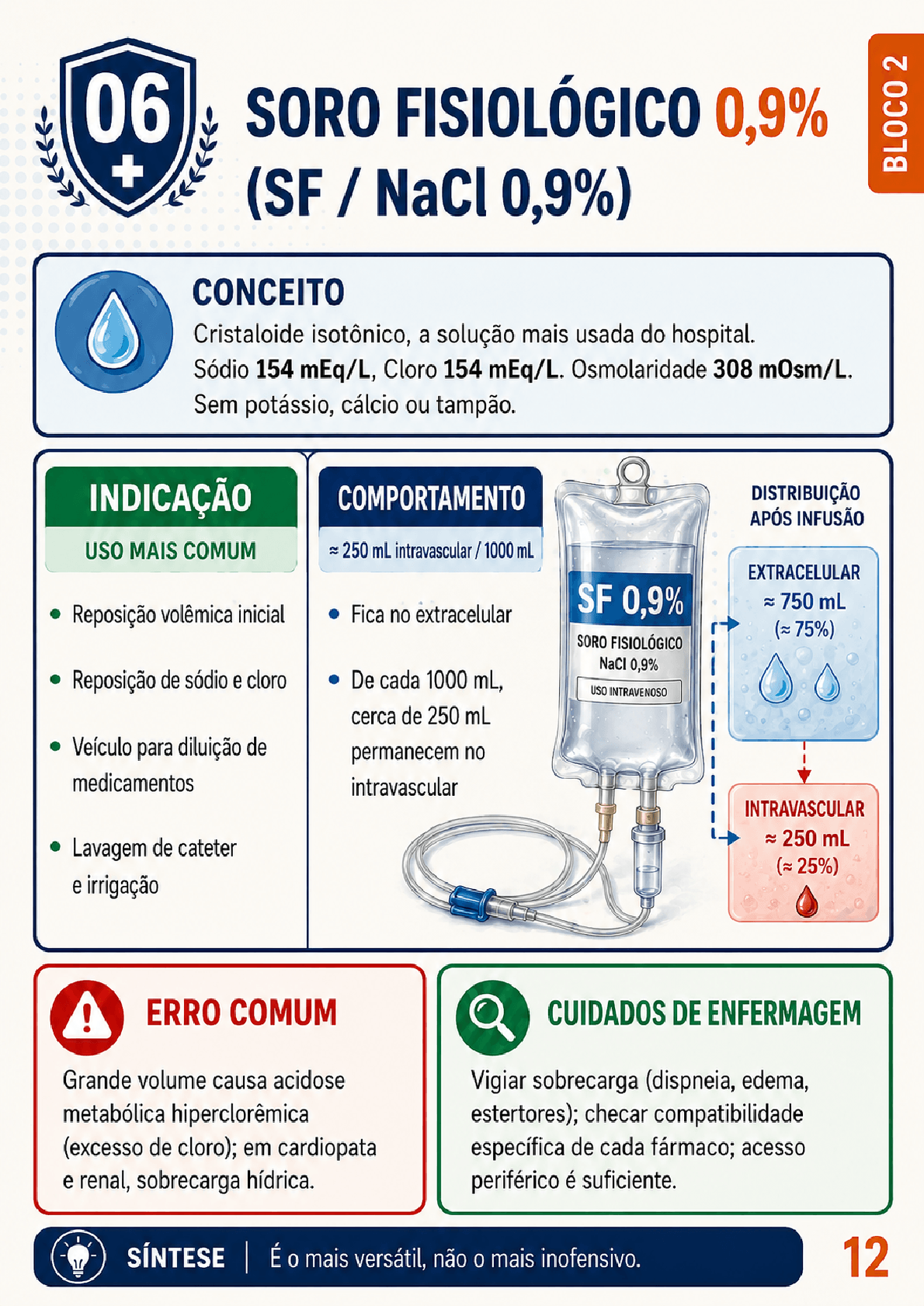 Exemplo de mapa visual de soroterapia hospitalar