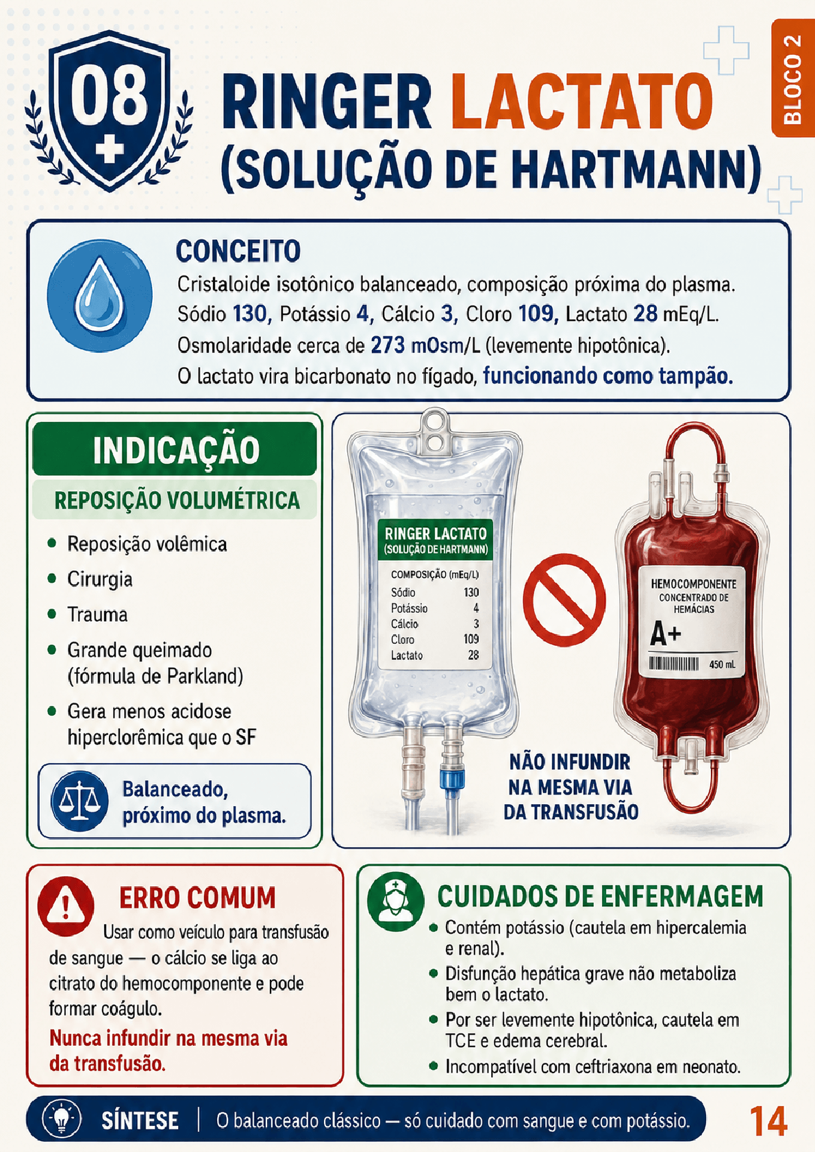 Exemplo de mapa visual de soroterapia hospitalar