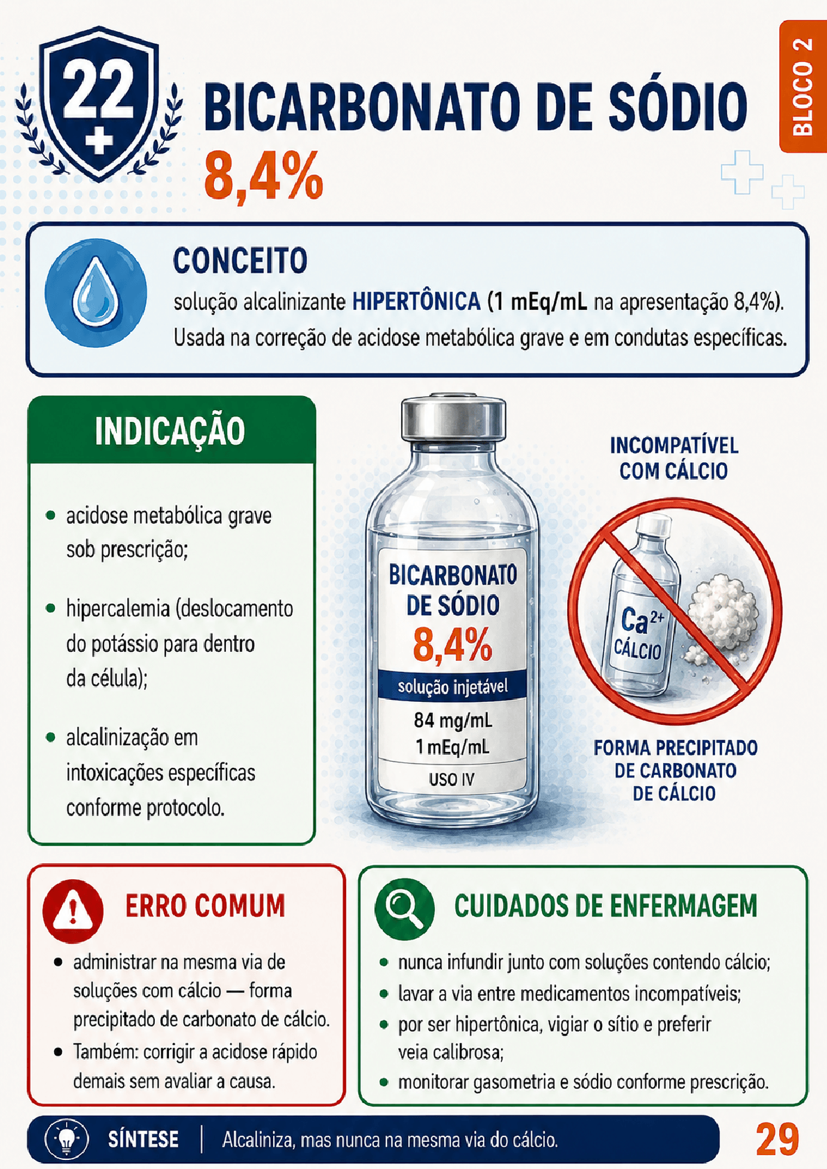 Exemplo de mapa visual de soroterapia hospitalar