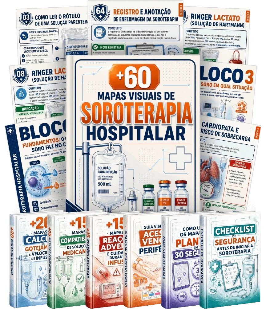 Mockup do pack +60 Mapas Visuais de Soroterapia Hospitalar com os bônus